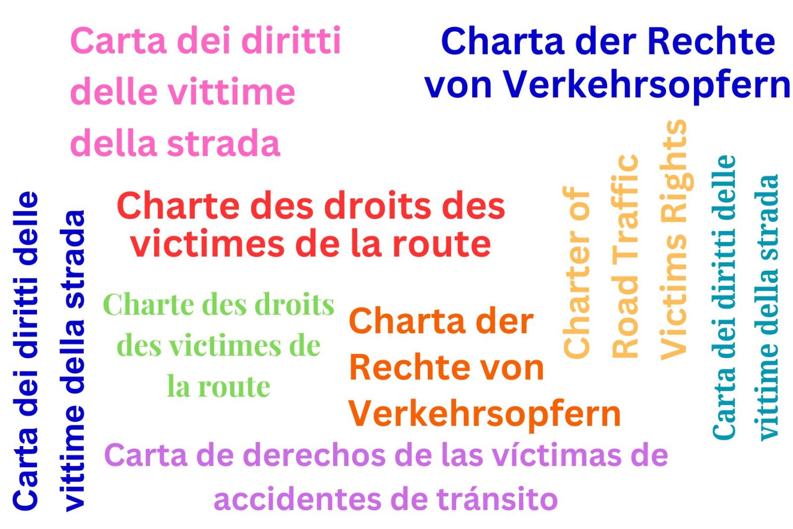 Translating the Charter - Translations of The Charter of Road Traffic Victims Rights can now be accessed here